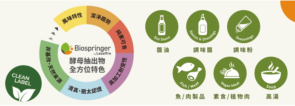 20240531 Biospringer Yeast Extract 03