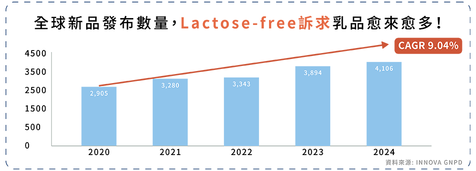 20200316 chr. hansen chart