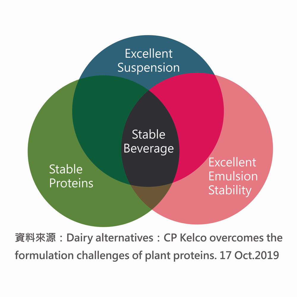 202003 振芳食品資訊 乳飲應用解決方案 網站版 OL 05