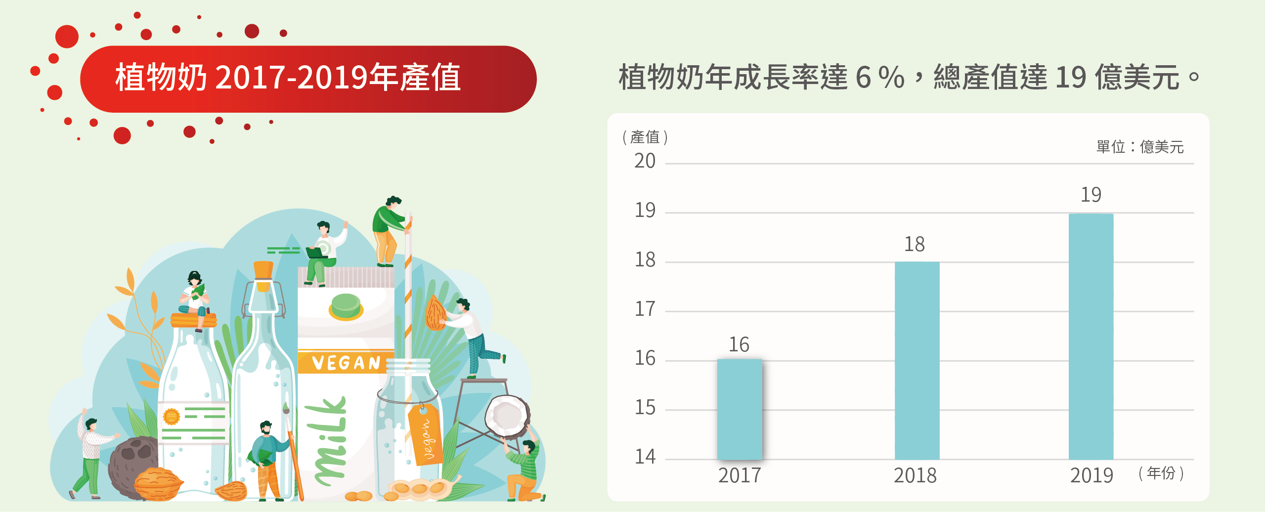 20201230 LASENOR Lecithin title vegan milk market value