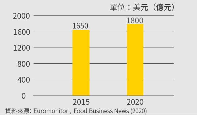 2021.06 Clean Label 02