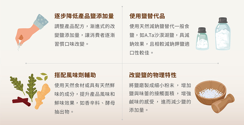 20240930 Newsletter 減鈉趨勢 04