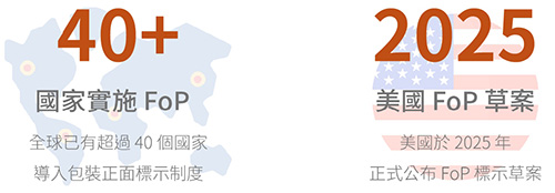 FoP趨勢 官網 page 0002 500px