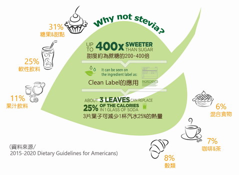 stevia innerpage 2 01